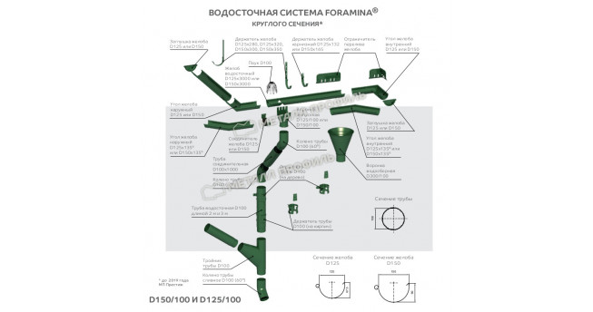 Угол желоба наружный D125 (ПЛД-02-9010-0.6)